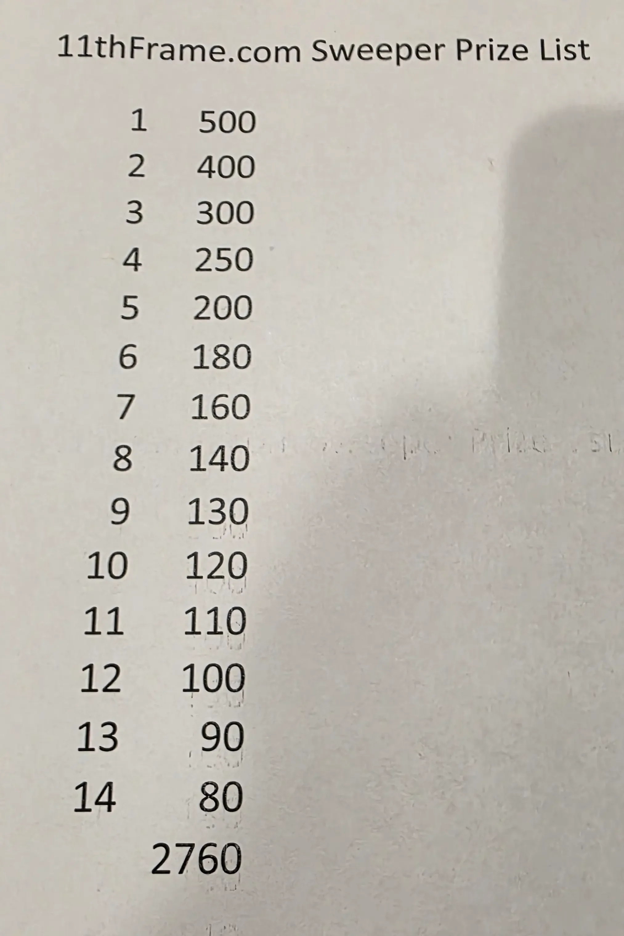 2026 GIBA 11thFrame.com Open sweeper prize list